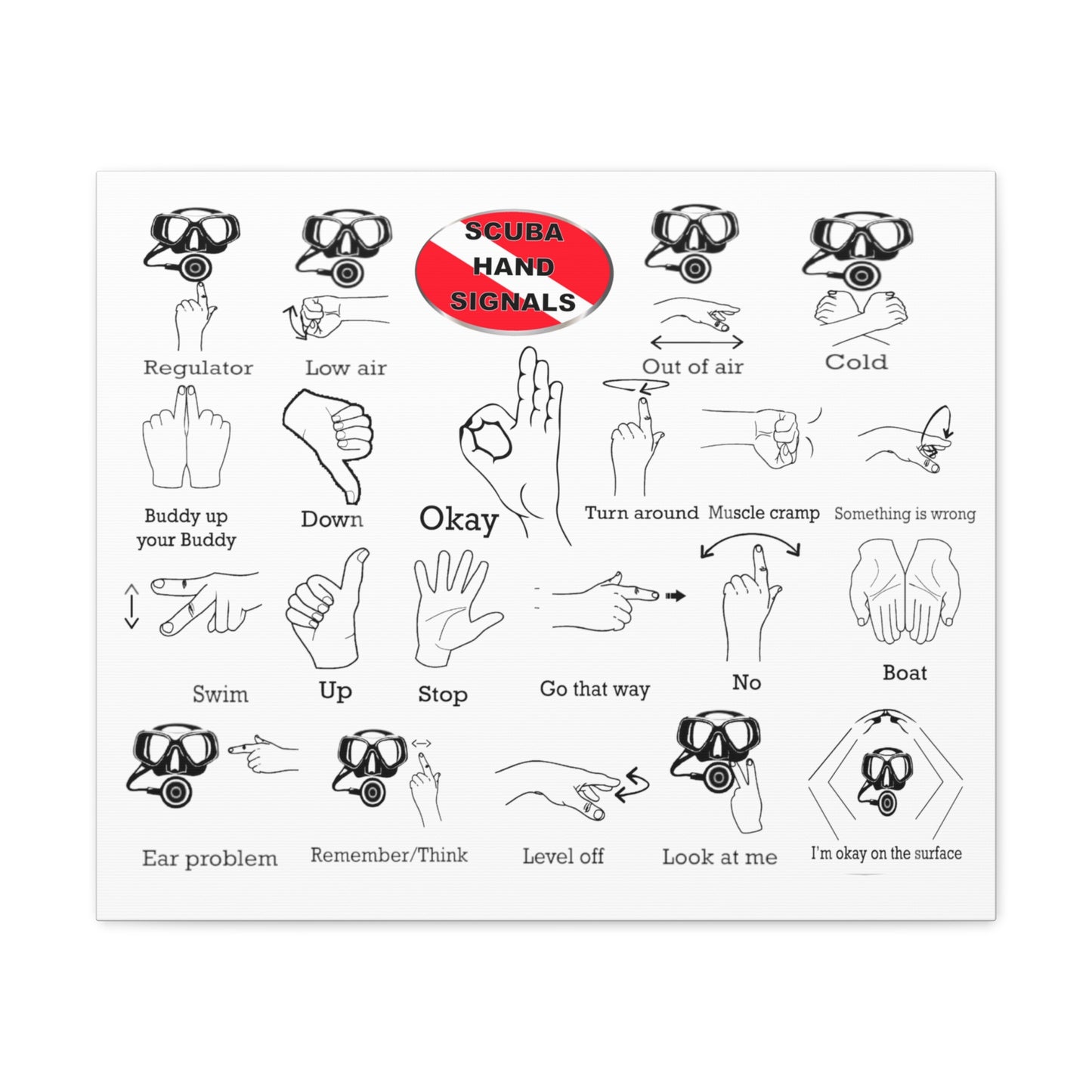 Scuba Hand Signals Canvas Gallery Wrap in 5 Sizes